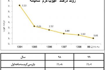 جهش کیفی تختال فولاد هرمزگان