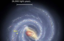 یک کهکشان فسیلی در اعماق کهکشان راه شیری  کشف شد