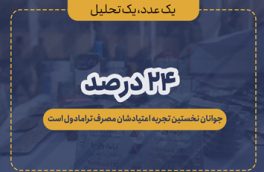 ۲۴ درصد از جوانان نخستین تجربه اعتیادشان مصرف ترامادول است